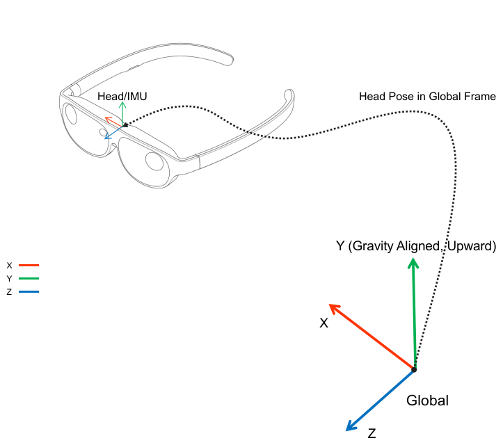 NRSDK Coordinate Systems (1)