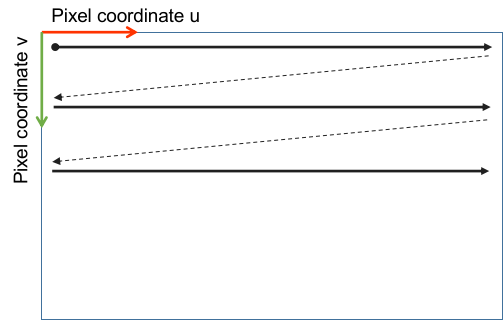 NRSDK Coordinate Systems (2)